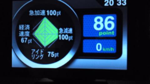 走行後のエコドライブ表示