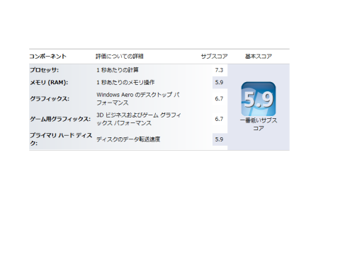 Windowsエクスペリエンス インデックス