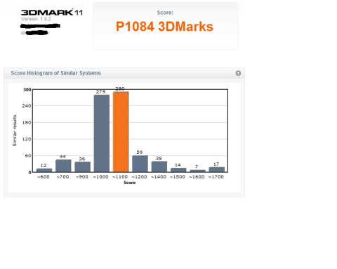 3DMark