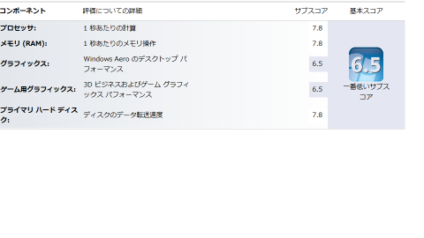 エクスペリエンスインデックス