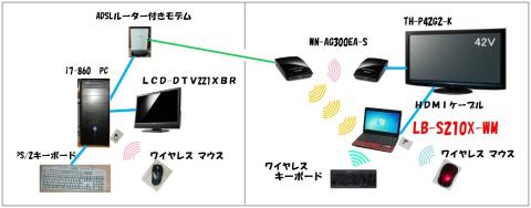全PC構成 家庭内