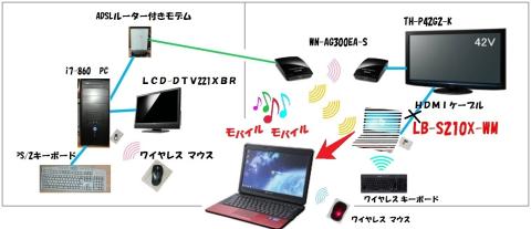 全PC構成 外出時