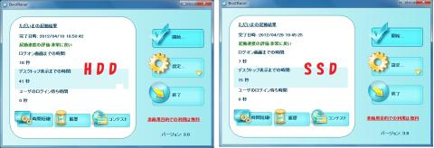 3分の1くらいに短縮