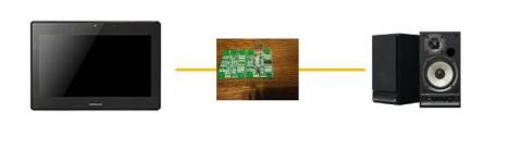 TW3A-A31C77H->USB-DAC->GX-W100HV