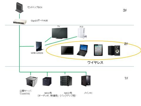 簡易ネットワーク図