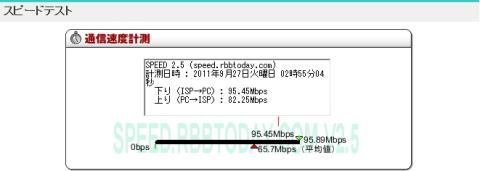 平均値・・・あれ?