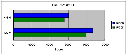 (3570K)FF11_score.jpg