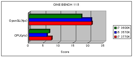 (3770K)CINE_score.jpg