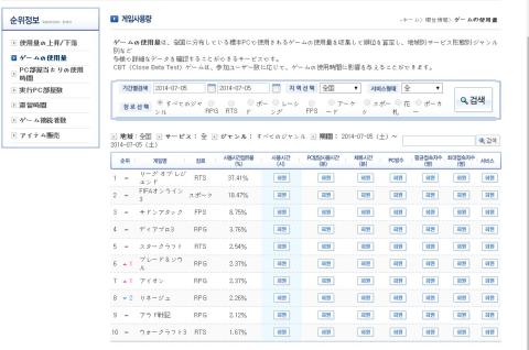 1年前に20%以上あったシェアは2.37%まで落ち込んでいる。