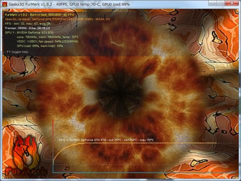 FurMark コアクロック780MHz