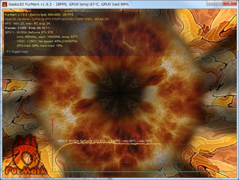 FurMark コアクロック900MHz