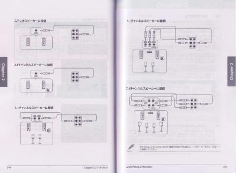 スピーカー端子の接続方法