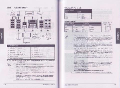 インターフェイスの説明