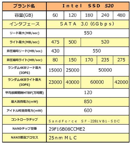 メーカー公表スペック