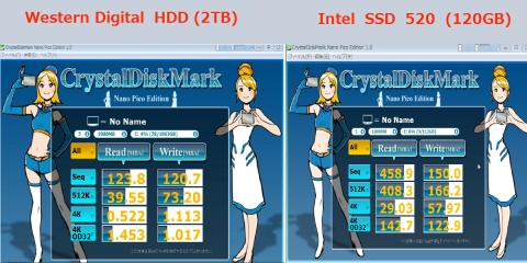 CrystalDiskMark Nano Pico Edition