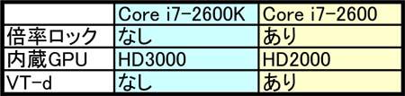 2600K/2600 違い