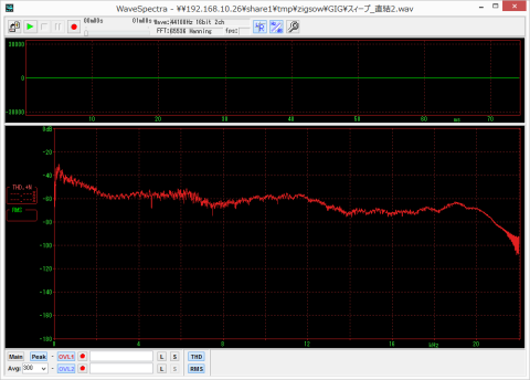 直結 横軸=リニア