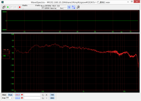 直結 横軸=ログ