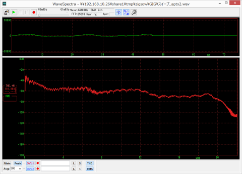 aptX 横軸=リニア