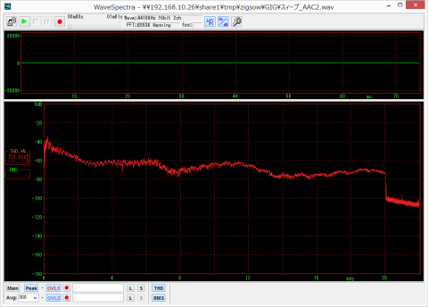 AAC 横軸=リニア