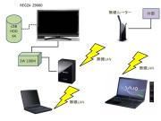 我が家のTV環境