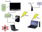 我が家のTV環境(変更後)