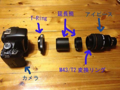 拡大撮影用セット