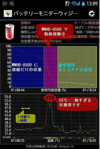 動画試聴の燃費は悪いですね