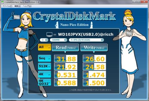 Read 31.88MB/Write 26.60MB