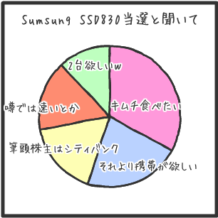 久々にべつやくメソッド