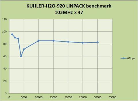 昨日の無残な敗北結果