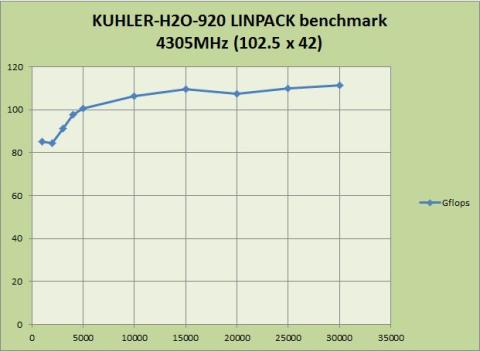 最適化後のスコア