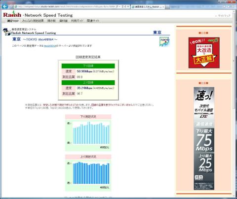 地デジなしスピードテスト1回目