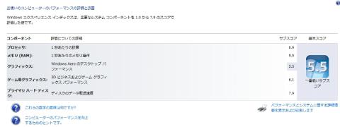 Windowsエクスペリエンスインデックス(High Performance Mode)