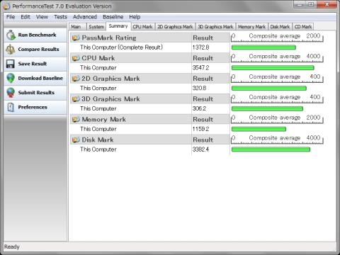PerformanceTest 7.0 Evaluation version 64bit版
