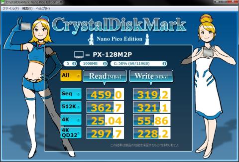 PX-128M2P ランダムで計測