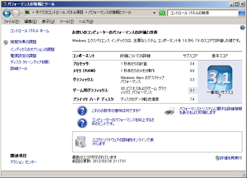 D510MO エクスペリエンス
