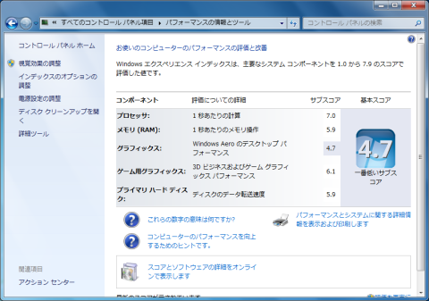 初期エクスペリエンス インデックス