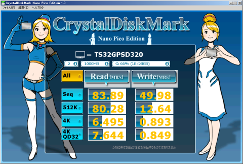 ベンチマーク結果。公称値を超える結果を残している。