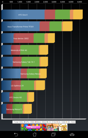 ASUS Fonepad ME371MG