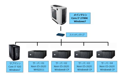 【サーバー構成図】