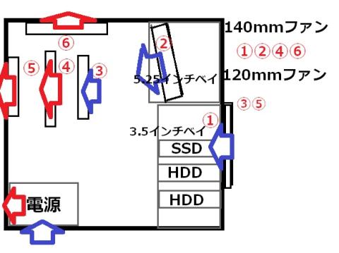 今までのファン構成