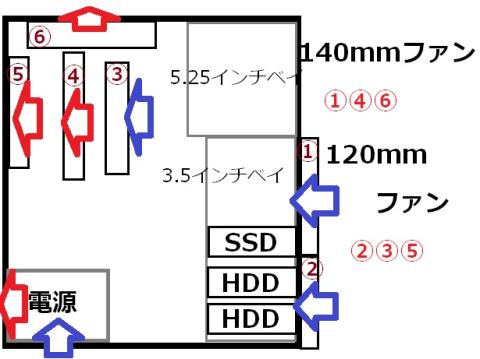 新しいファン構成