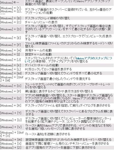 ショートカットキー