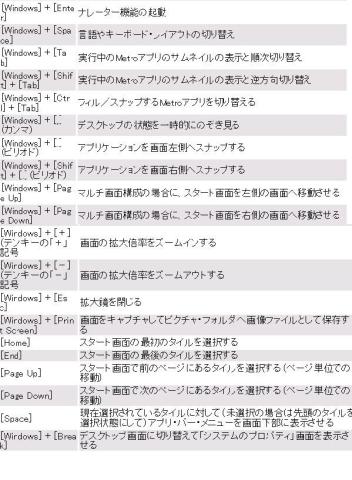 ショートカットキー