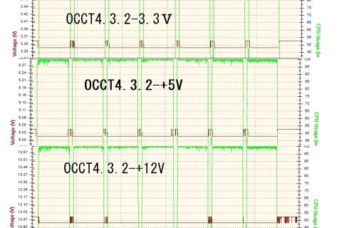 ブレが無く 安定しています