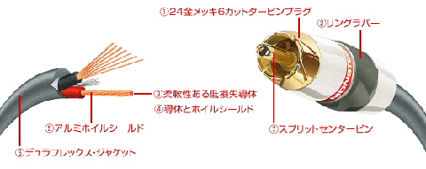 モンスターケーブルRCA