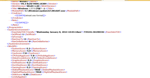 スコアは高くはありません