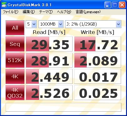 Sharkoon SPRINT 32G使用 USB2.0接続