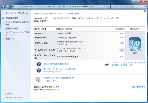 エクスペリエンス インデックス